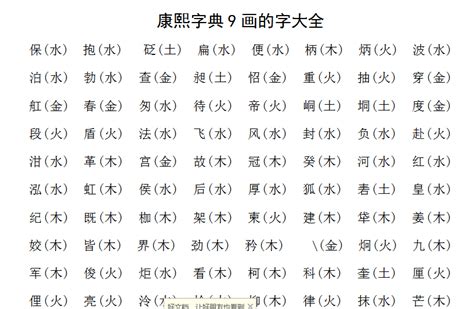 9畫屬土的字|康熙字典的九畫屬土的字